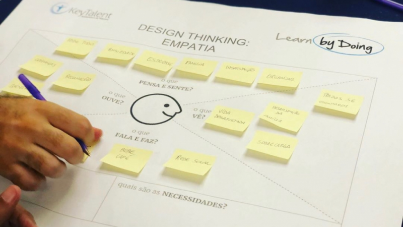 Mapa da empatia no Treinamento de Produtividade